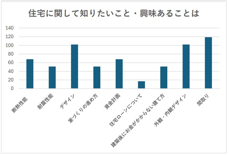 グラフ２.JPG