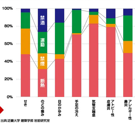 改善1